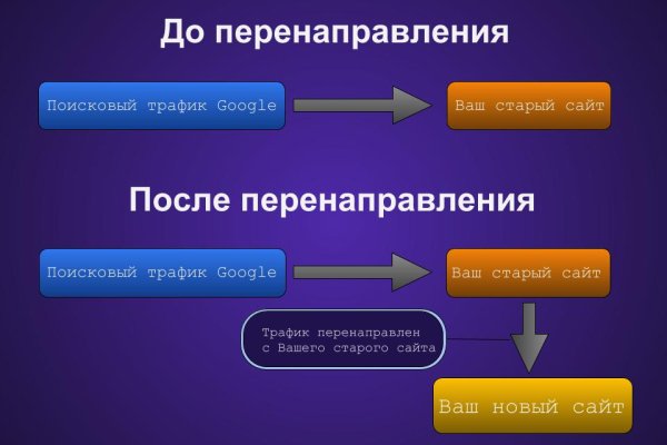 Кракен как войти
