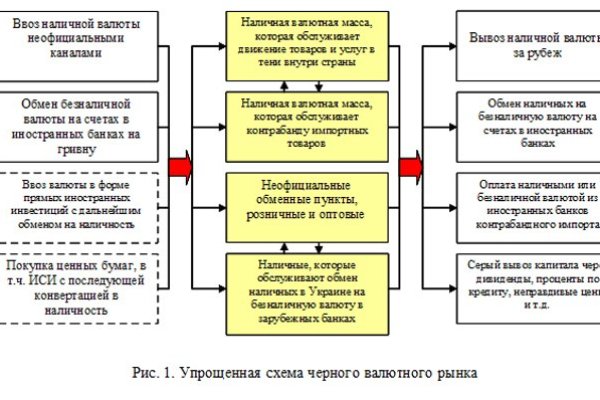 Кракен сайт зеркало рабочее на сегодня